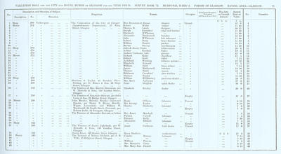VR 1913-14, Ward 02, p077