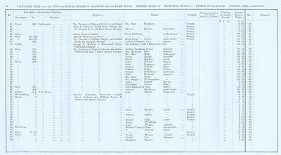 VR 1913-14, Ward 02, p078