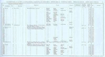 VR 1913-14, Ward 02, p079
