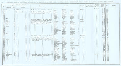 VR 1913-14, Ward 02, p080