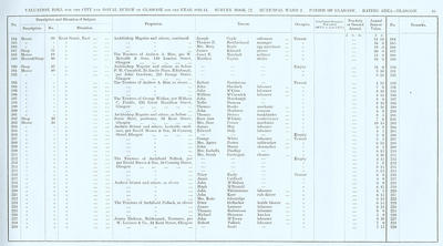 VR 1913-14, Ward 02, p081