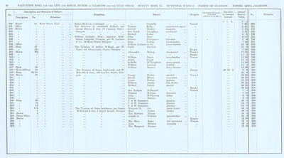VR 1913-14, Ward 02, p082