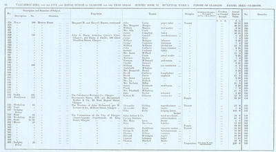 VR 1913-14, Ward 02, p086