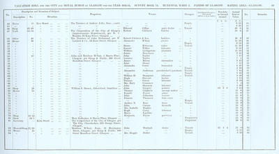 VR 1913-14, Ward 02, p089