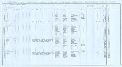 VR 1913-14, Ward 02, p090