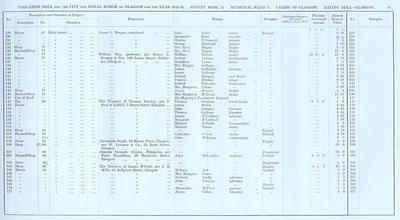 VR 1913-14, Ward 02, p091