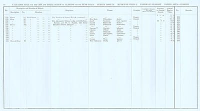 VR 1913-14, Ward 02, p092
