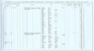 VR 1913-14, Ward 02, p093