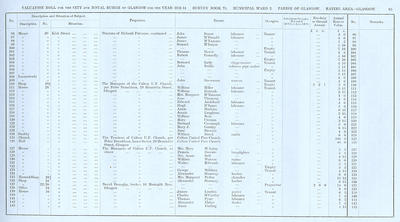 VR 1913-14, Ward 02, p095
