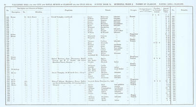 VR 1913-14, Ward 02, p096