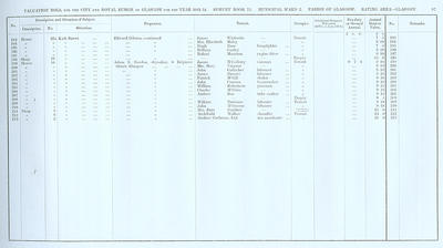 VR 1913-14, Ward 02, p097