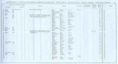 VR 1913-14, Ward 02, p099