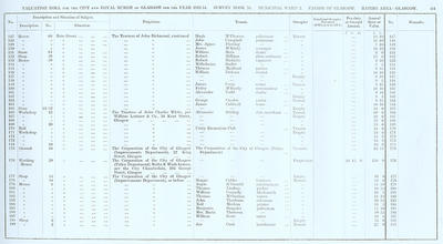 VR 1913-14, Ward 02, p101