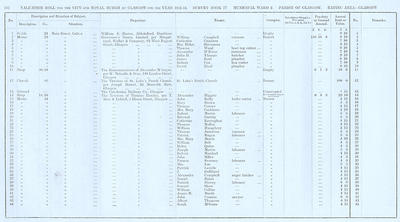 VR 1913-14, Ward 02, p102