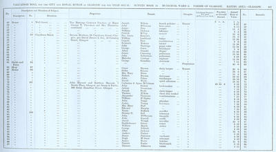 VR 1913-14, Ward 02, p107