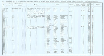 VR 1913-14, Ward 02, p108