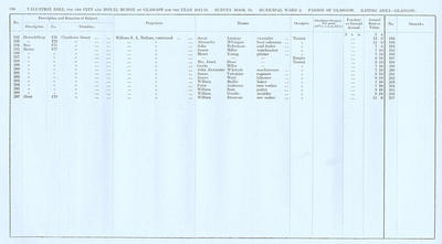 VR 1913-14, Ward 02, p110