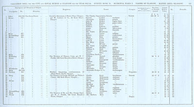 VR 1913-14, Ward 02, p111