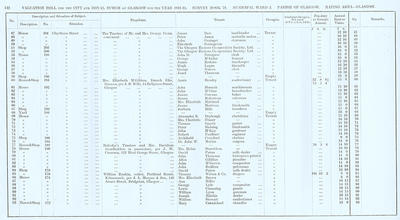 VR 1913-14, Ward 02, p112