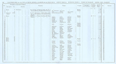 VR 1913-14, Ward 02, p116