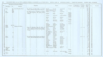 VR 1913-14, Ward 02, p120