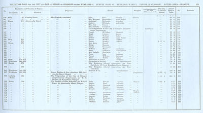 VR 1913-14, Ward 02, p123