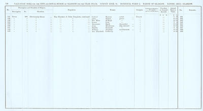 VR 1913-14, Ward 02, p124