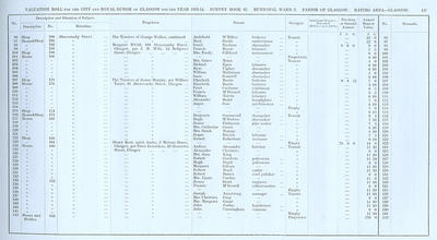 VR 1913-14, Ward 02, p127