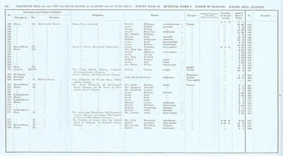 VR 1913-14, Ward 02, p128