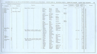 VR 1913-14, Ward 02, p131
