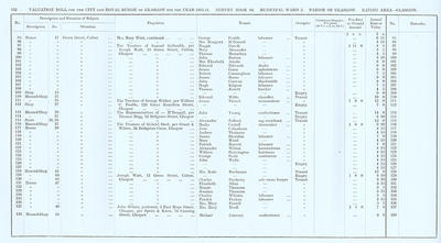 VR 1913-14, Ward 02, p132