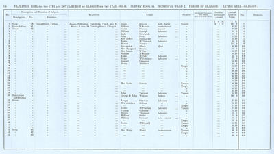VR 1913-14, Ward 02, p134