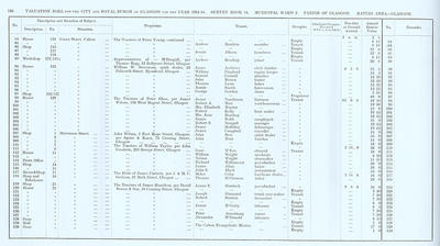 VR 1913-14, Ward 02, p136