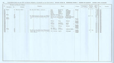 VR 1913-14, Ward 02, p138