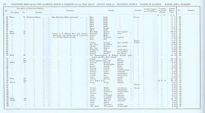VR 1913-14, Ward 02, p140