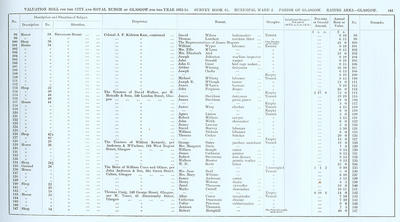 VR 1913-14, Ward 02, p141