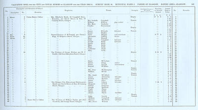VR 1913-14, Ward 02, p143