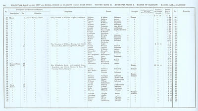 VR 1913-14, Ward 02, p144