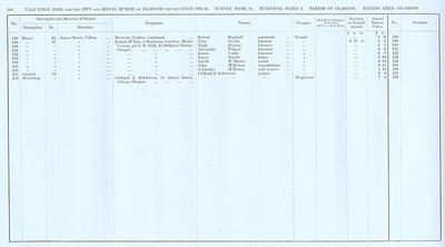 VR 1913-14, Ward 02, p146