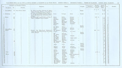 VR 1913-14, Ward 02, p147
