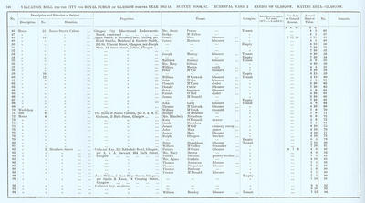 VR 1913-14, Ward 02, p148