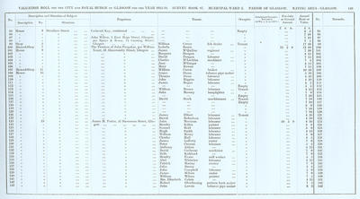 VR 1913-14, Ward 02, p149