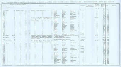 VR 1913-14, Ward 02, p150