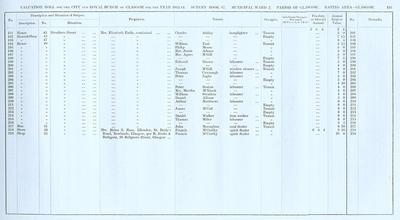 VR 1913-14, Ward 02, p151