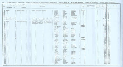 VR 1913-14, Ward 02, p154