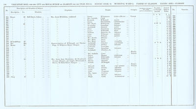 VR 1913-14, Ward 02, p156