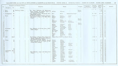 VR 1913-14, Ward 02, p157