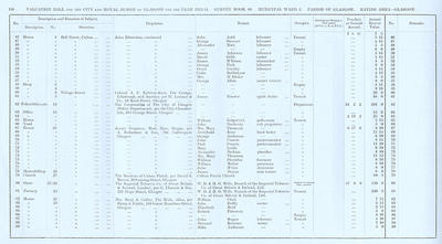 VR 1913-14, Ward 02, p158