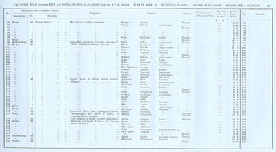VR 1913-14, Ward 02, p159