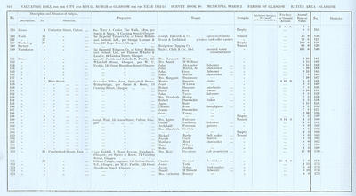 VR 1913-14, Ward 02, p164